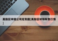 美股区块链公司走势图[美股区块链股票行情]